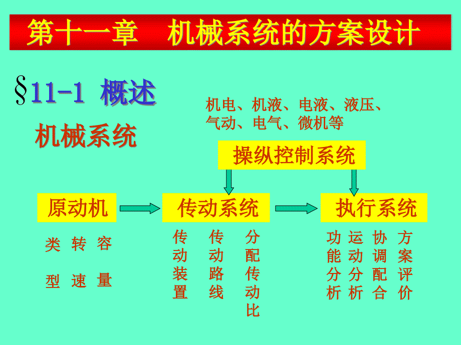 吉大机原课程设计_第2页