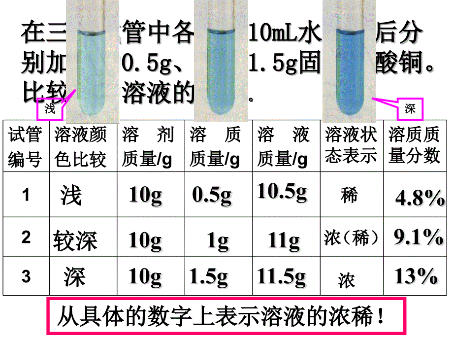 溶质的质量分数_第4页