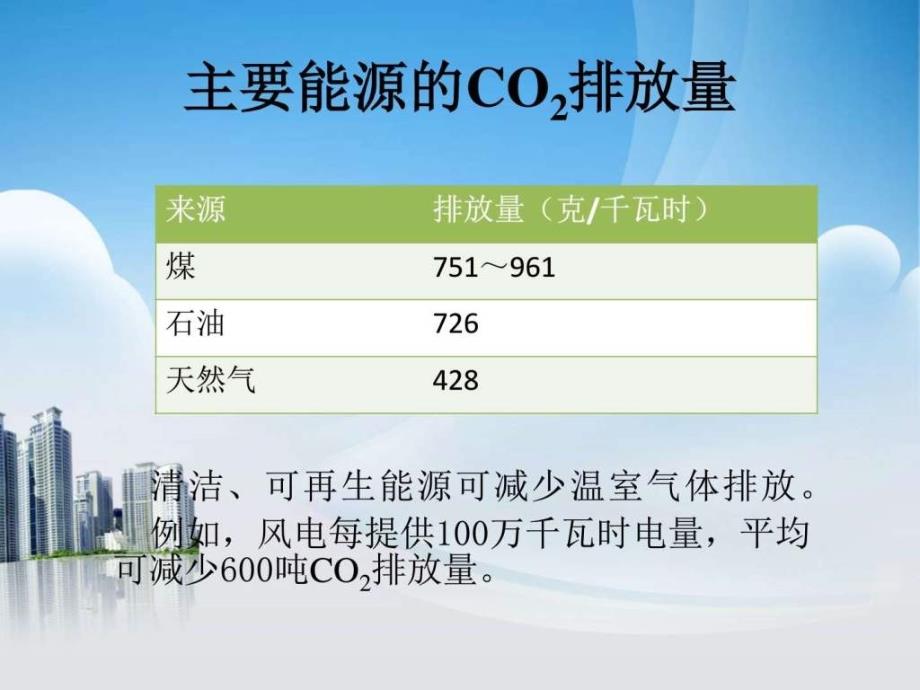 《燃气的基本性质》PPT课件_第4页