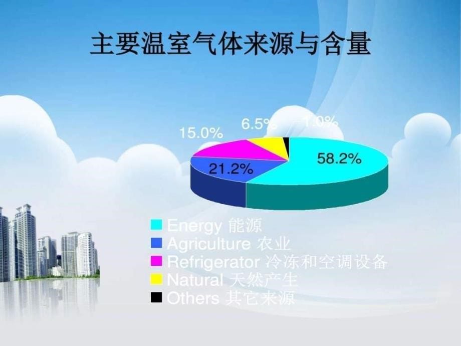 《燃气的基本性质》PPT课件_第5页