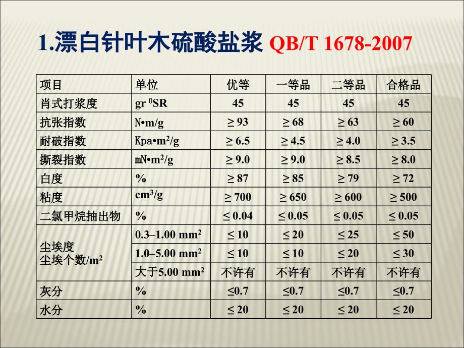 各种商品木浆的国标技术条件_第2页