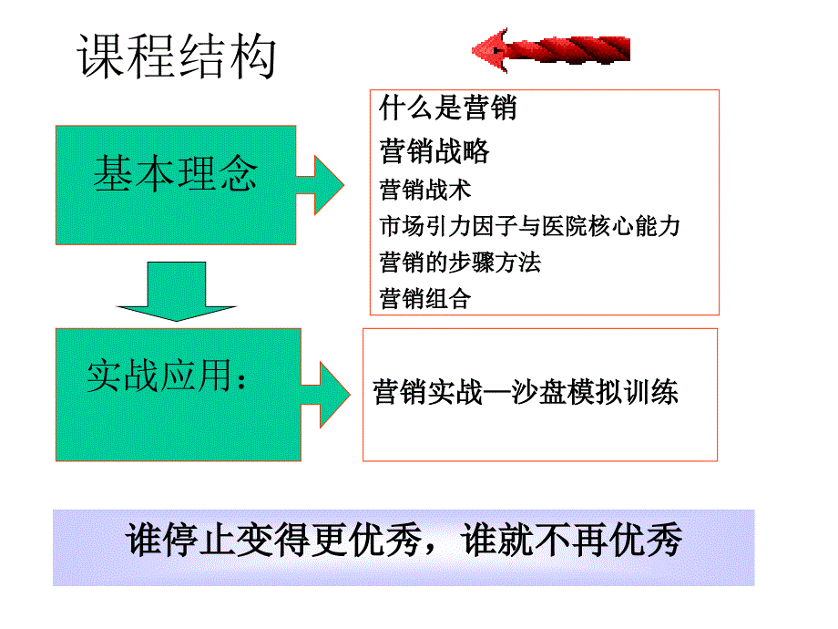 医院市场营销实战_第4页