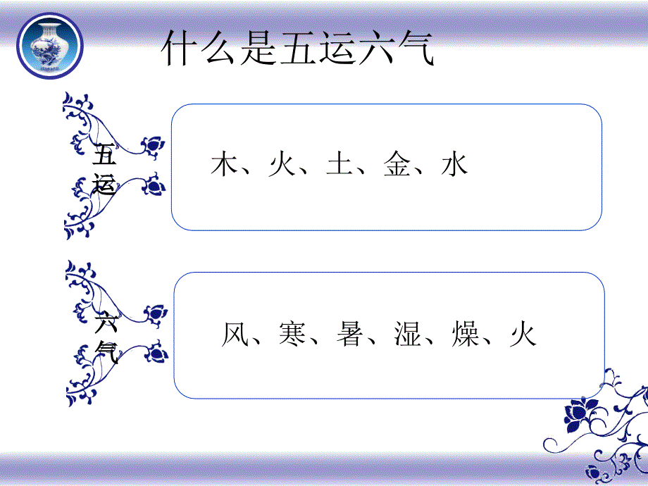 《五运六气与临床》PPT课件.ppt_第2页