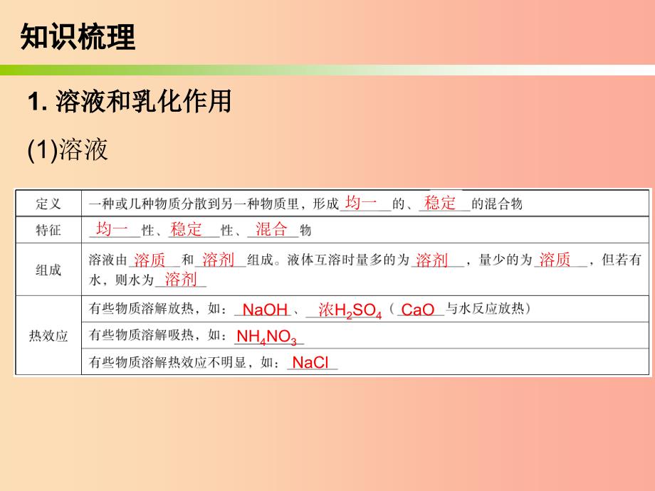 2019中考化学必备复习第三部分身边的化学物质第3节溶液课件.ppt_第4页