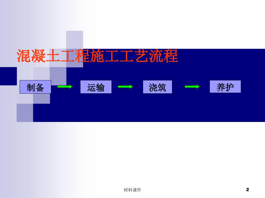 钢筋混凝土工程-混凝土工程【教学课堂】_第2页