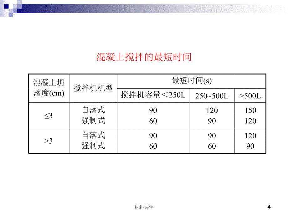 钢筋混凝土工程-混凝土工程【教学课堂】_第4页