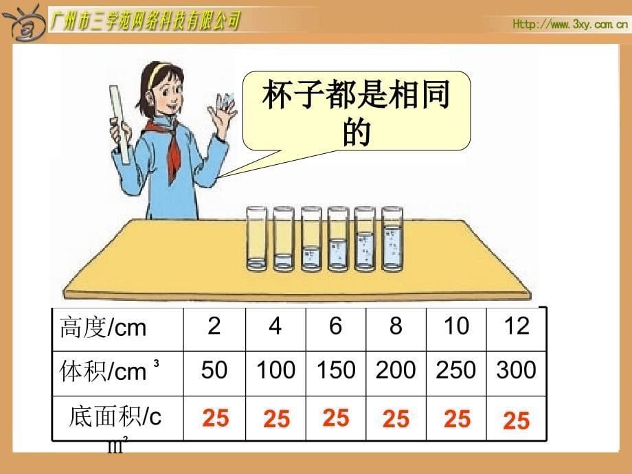 人教版新课标数学六年级下册《成正比例的量》课件_第5页