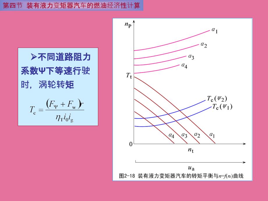 装有液力变矩器汽车的燃油经济性计算ppt课件_第4页