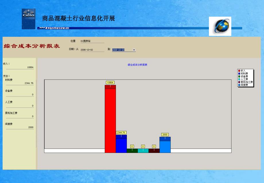 商品混凝土搅拌站信息集成治理系统ppt课件_第2页