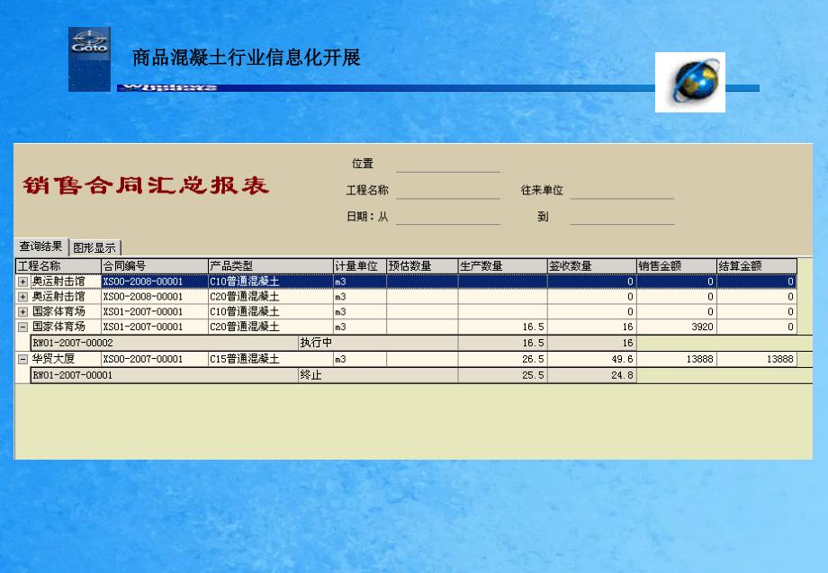 商品混凝土搅拌站信息集成治理系统ppt课件_第4页