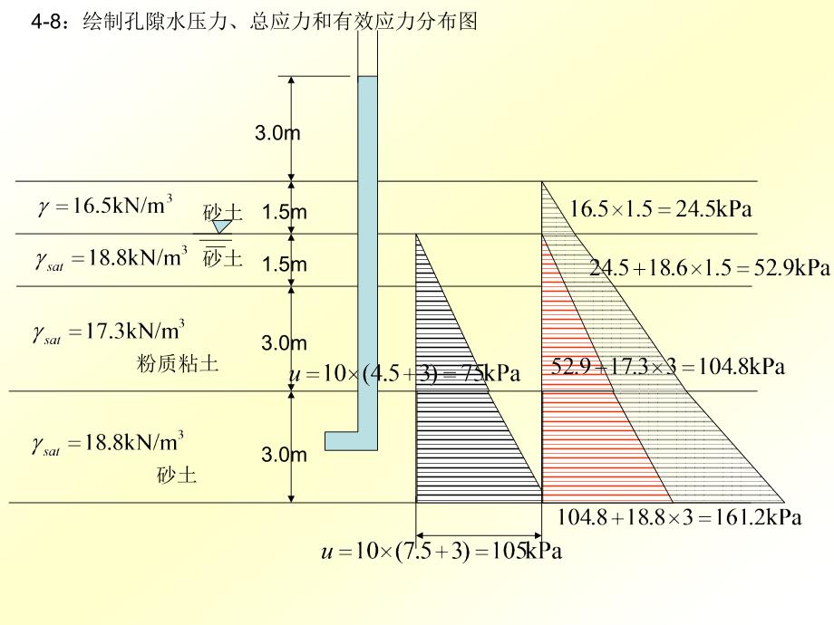 [指南]土力学第四章 沉落习题_第4页