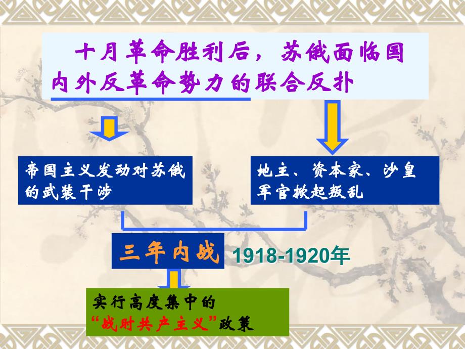 第2课上课用苏联社会主义建设的成就_第2页