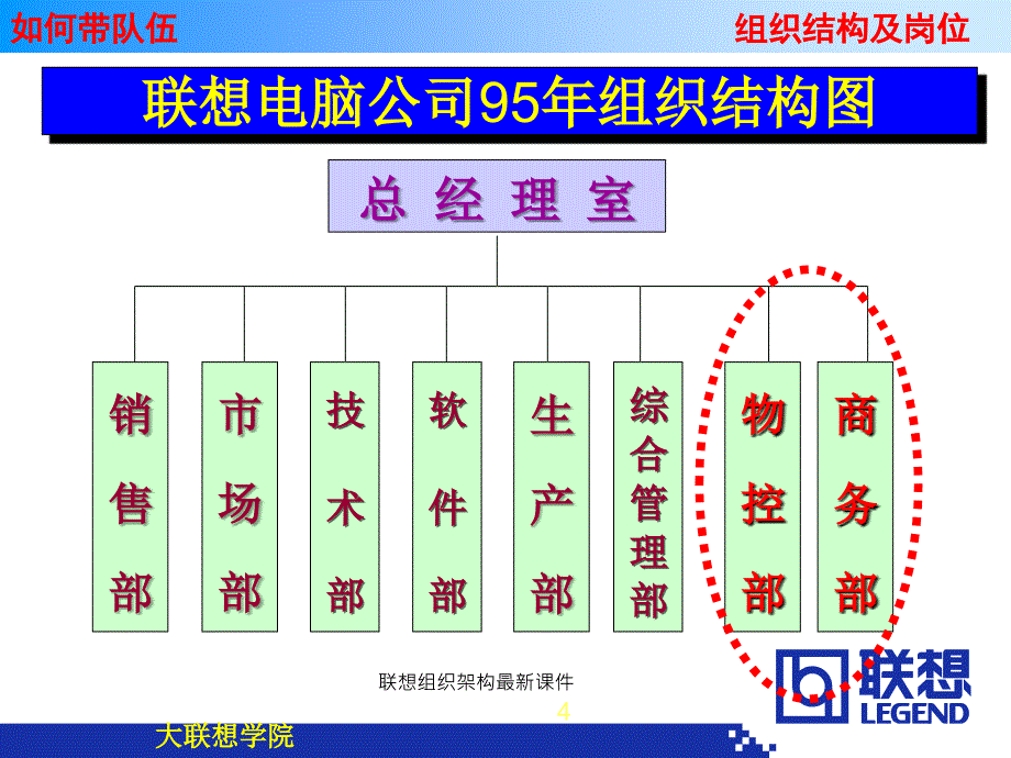 联想组织架构最新课件_第4页