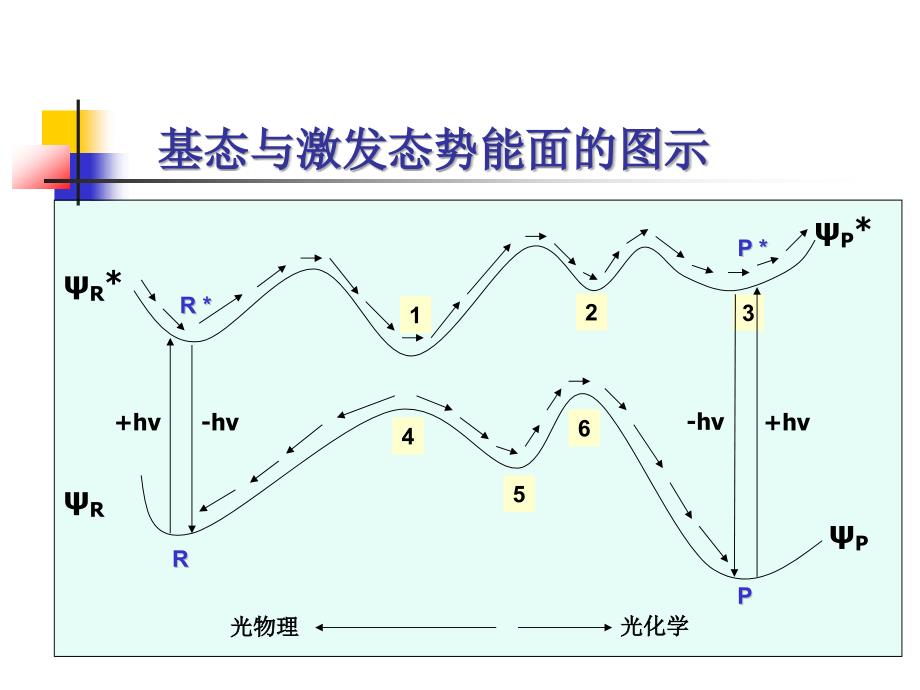 5.势能面解析_第4页