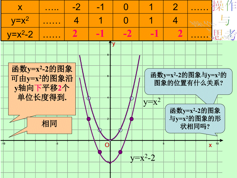 二次函数的图像与性质2_第4页