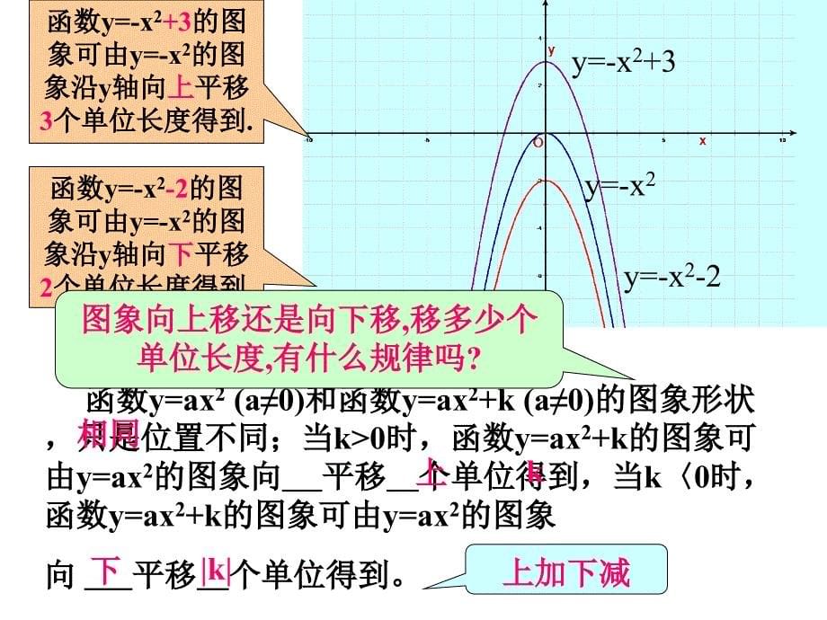 二次函数的图像与性质2_第5页