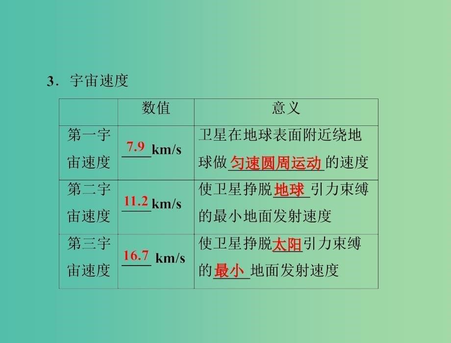 高中物理 第6章 万有引力与航天 5 宇宙航行课件 新人教版必修2.ppt_第5页