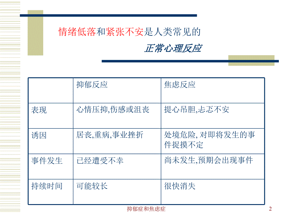 抑郁症和焦虑症_第2页