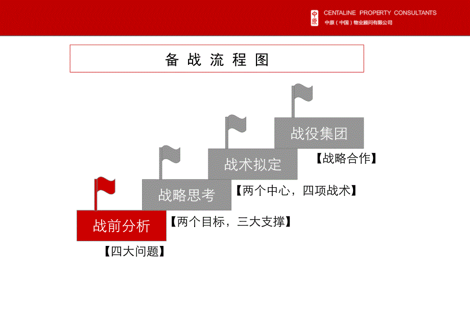 复地哥德堡森林二期房地产项目整合营销策略_第3页