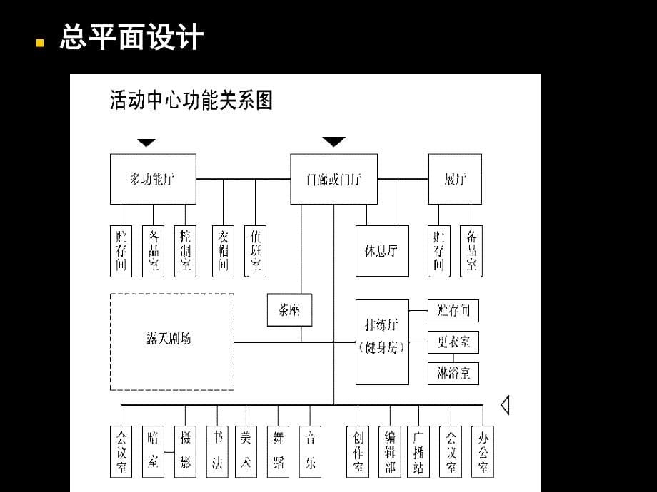 小区会所设计_第5页