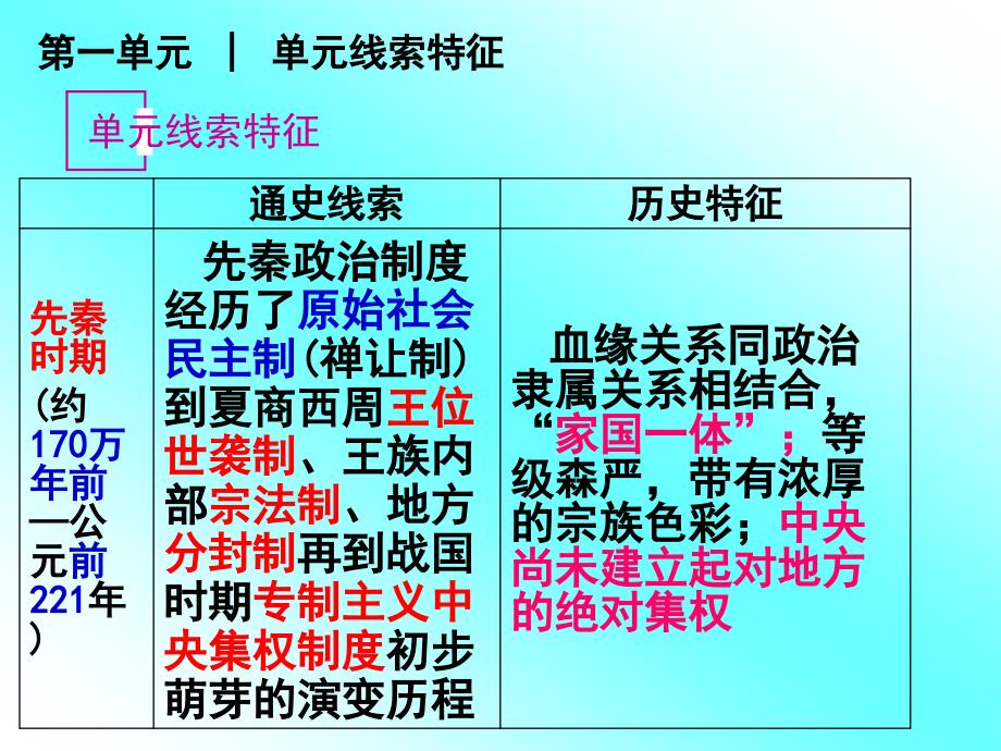 必修一第一单元复习_第4页