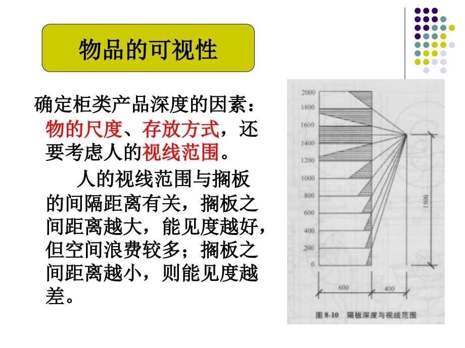 《柜类家具设计》PPT课件_第5页