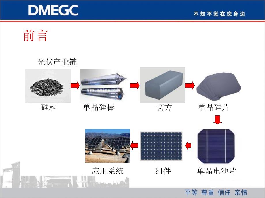 01半导体物理基础知识_第3页