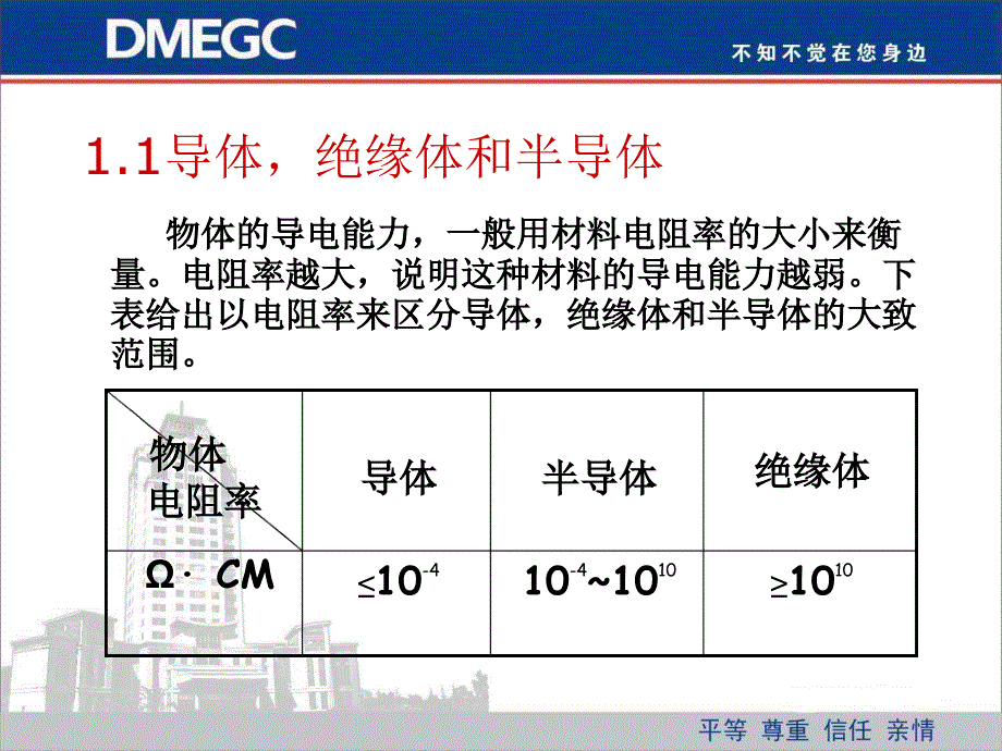 01半导体物理基础知识_第4页