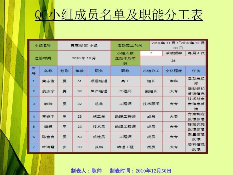 郑开森林半岛九期QC_第5页