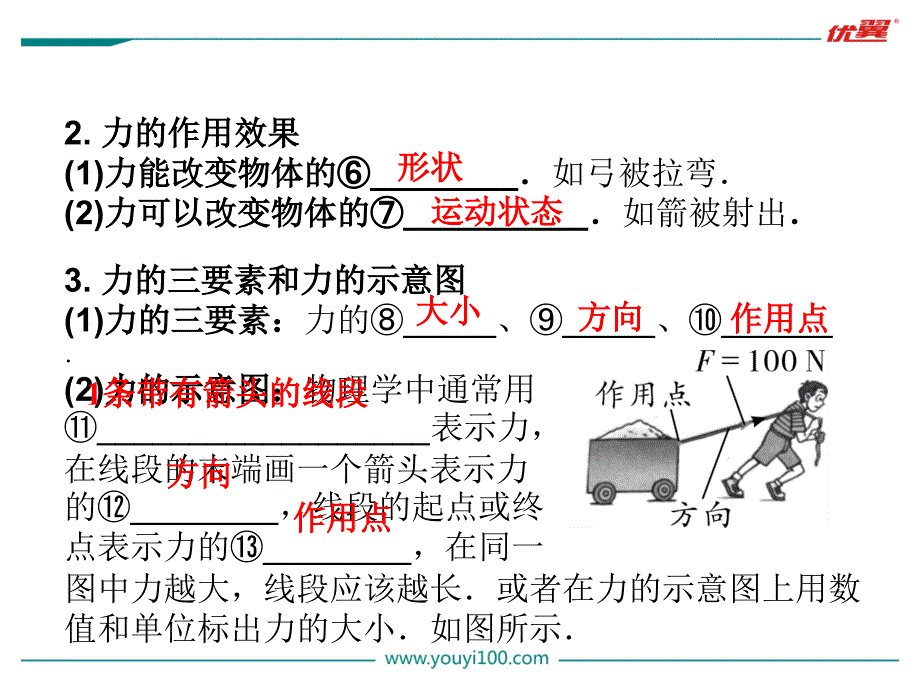 初中物理第7章--力-(3)ppt课件_第4页