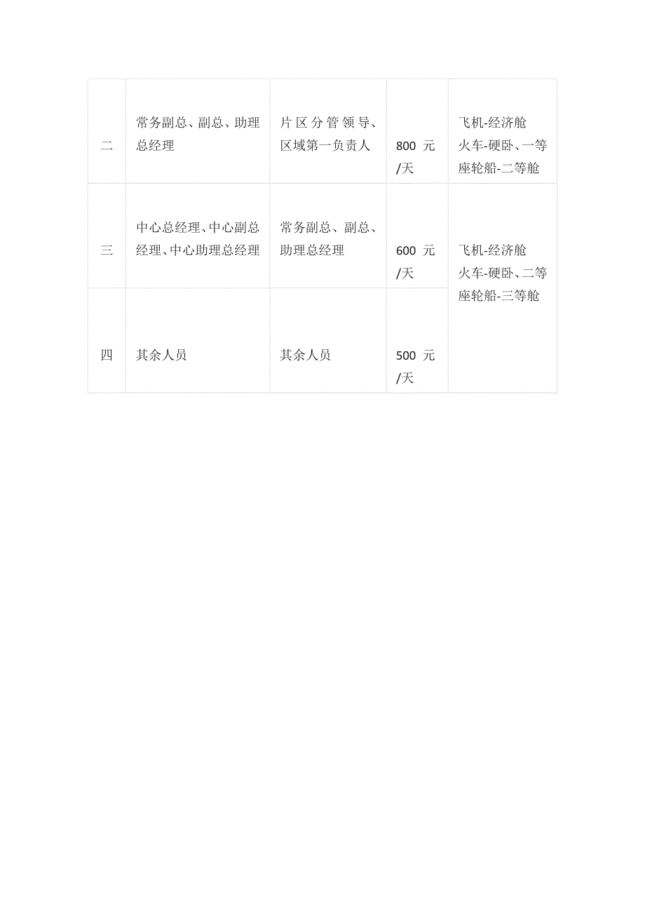 物业差旅费管理_第4页