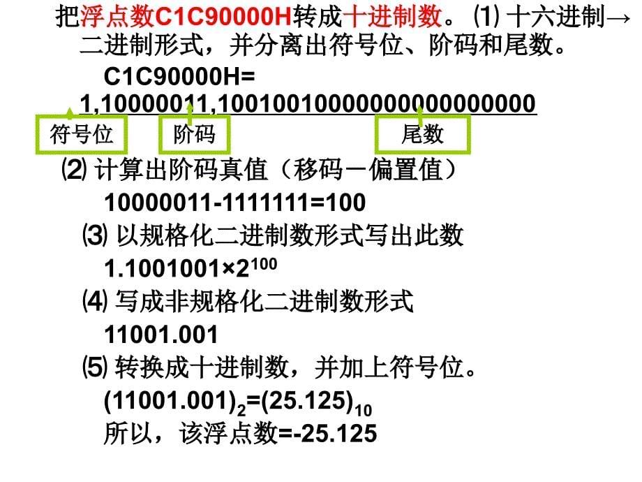 IEEE754标准的32位浮点数格式.ppt_第5页