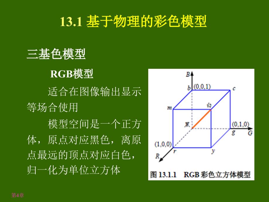 图像处理和分析教程课件_第4页