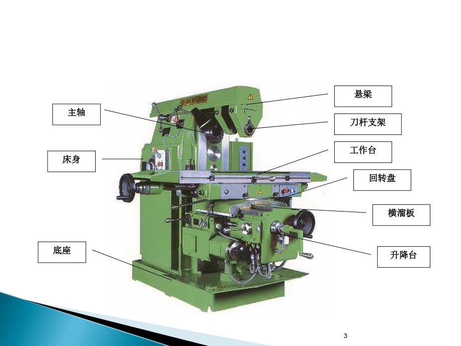 X62W万能铣床ppt课件.ppt_第3页