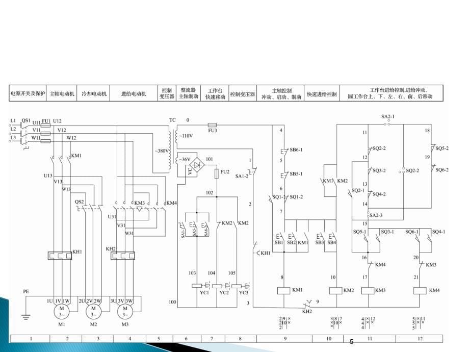 X62W万能铣床ppt课件.ppt_第5页