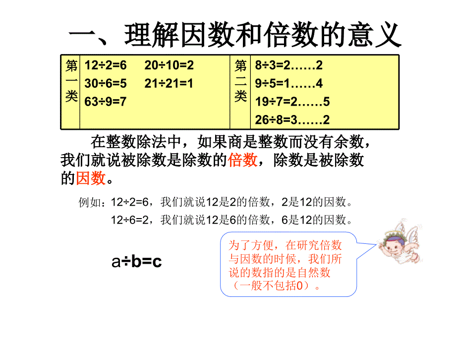 【课件】因数和倍数_第4页