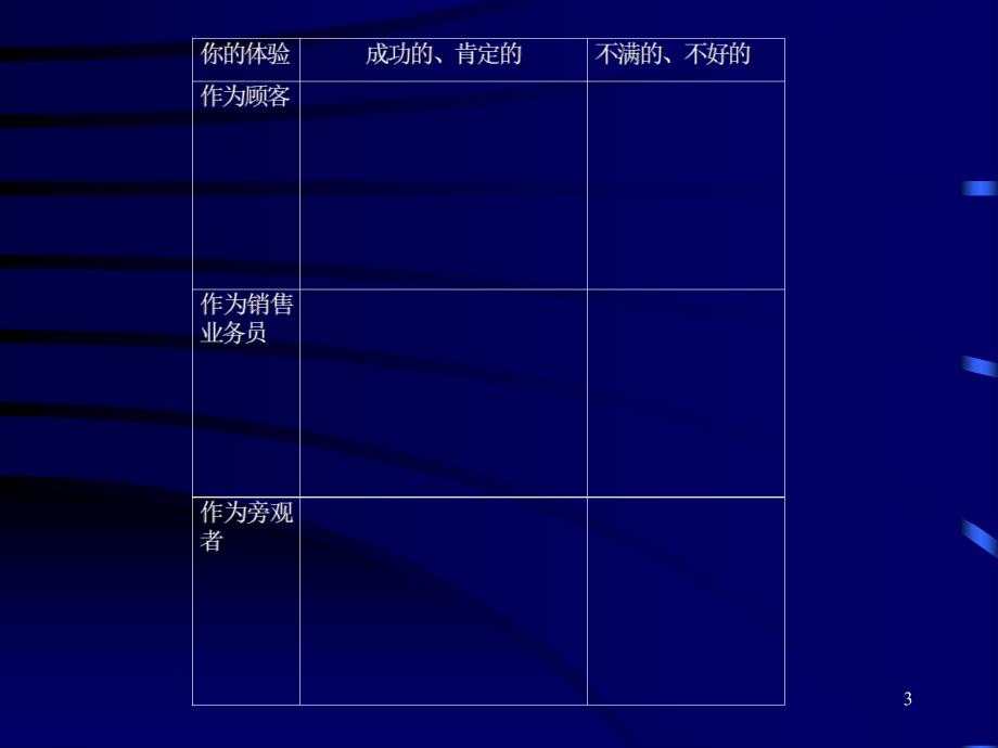 《高效销售技巧》PPT课件_第3页