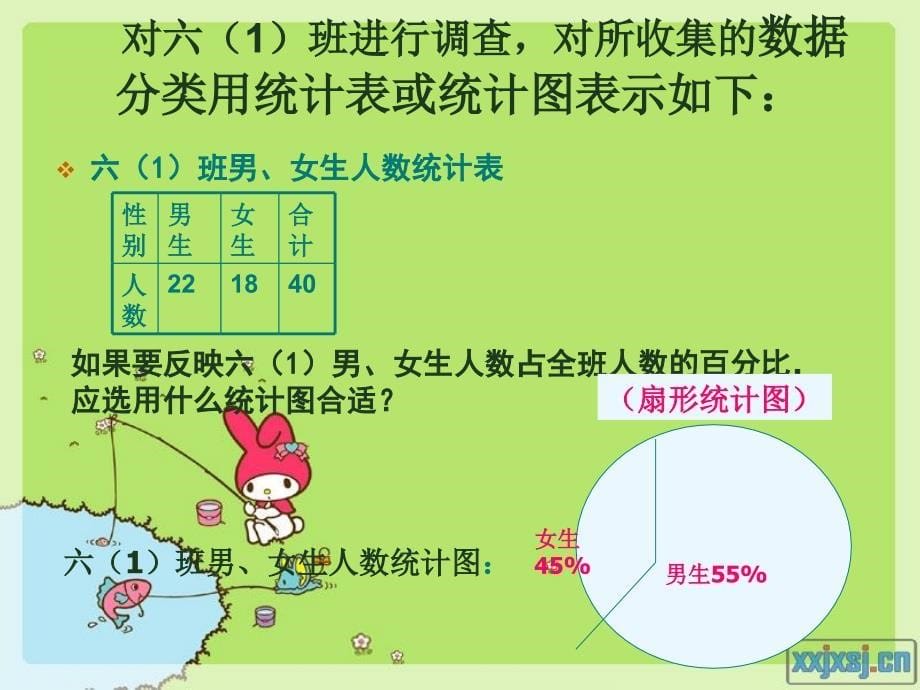 《统计与可能性PPT》_第5页