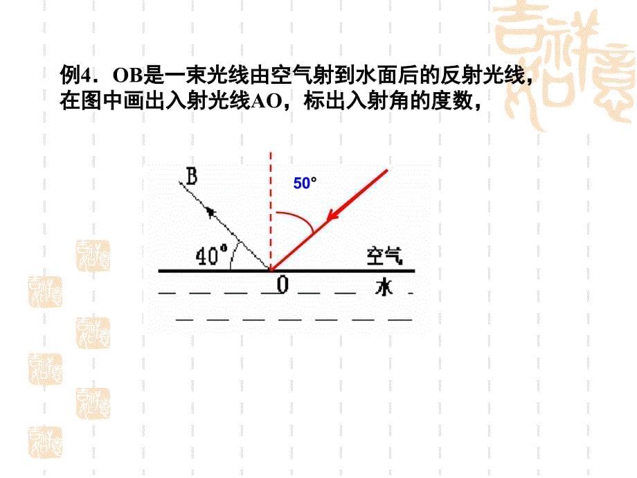 光的反射习题课PPT_第5页