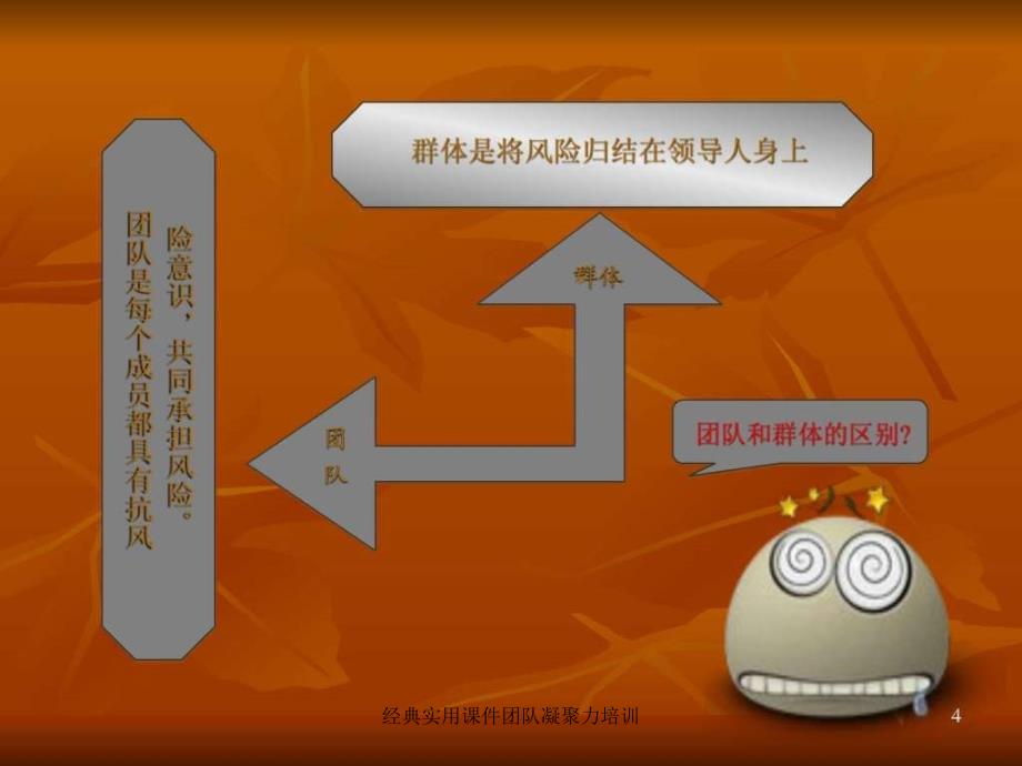 经典实用课件团队凝聚力培训课件_第4页