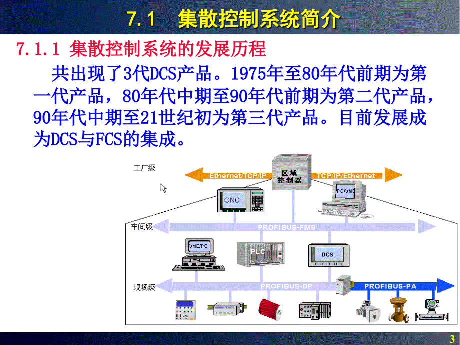 dcs控制系统概述_第3页