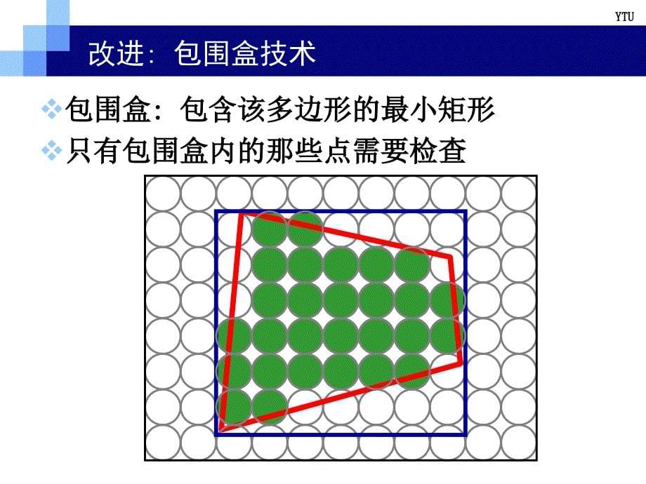 《Ch多边形转换》PPT课件.ppt_第5页