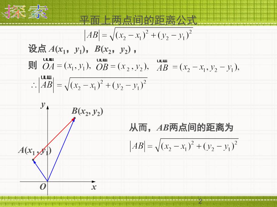 两点间的距离公式和中点公式课堂PPT_第2页