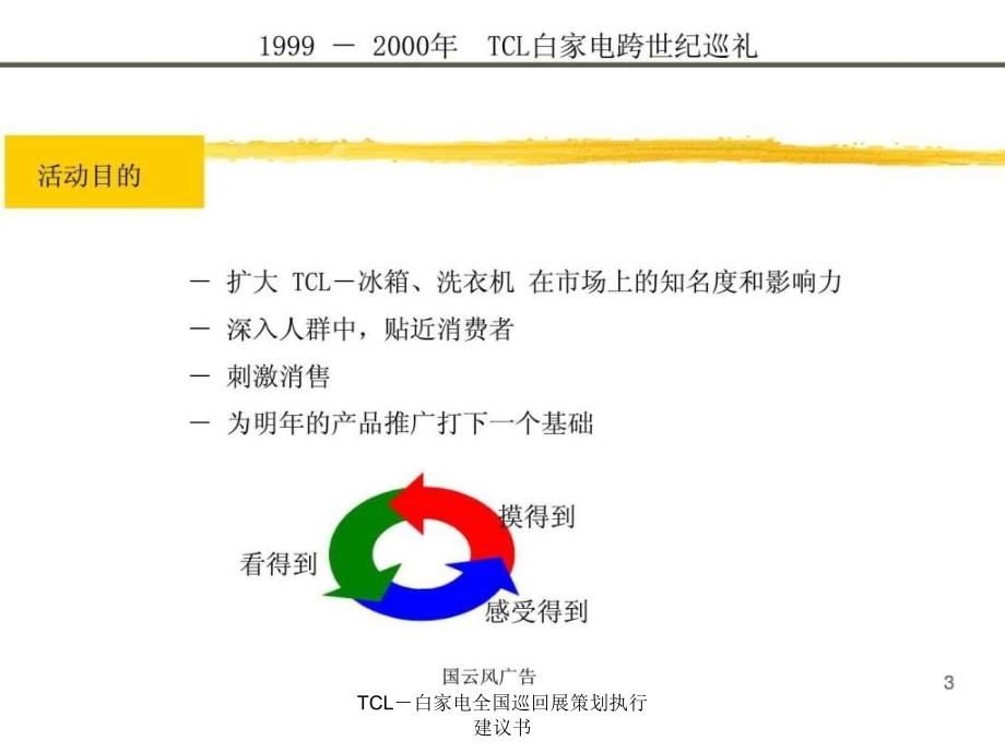 TCL白家电全国巡回展策划执行建议书课件_第3页