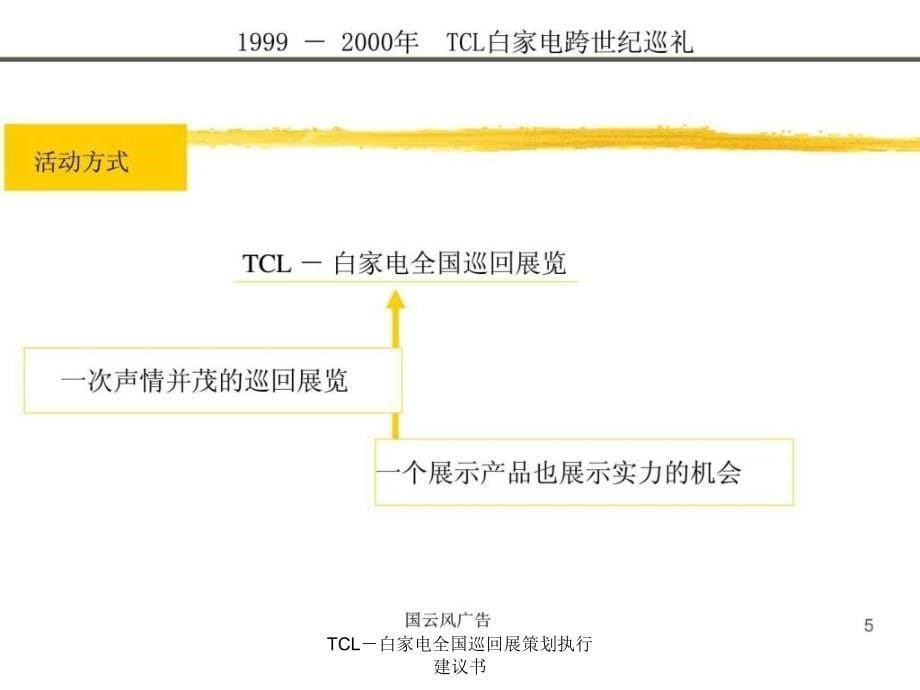 TCL白家电全国巡回展策划执行建议书课件_第5页