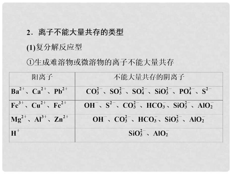 高考化学一轮复习 专题二 2.5 化学家眼中的物质世界课件 苏教版_第5页