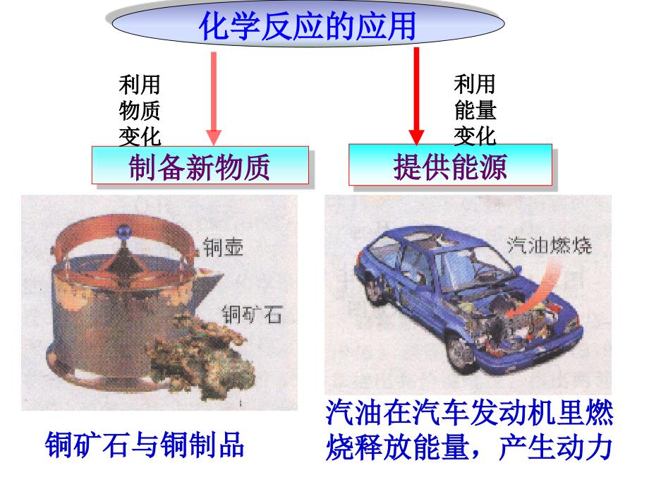 化学键与化学反应讲课_第2页