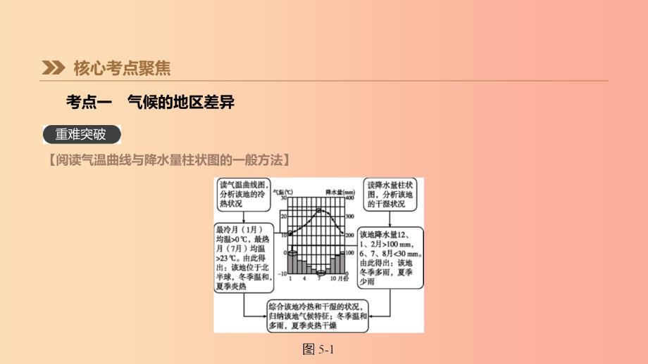 江苏省2019年中考地理一轮复习 七上 第05课时 世界的气候课件 新人教版.ppt_第3页