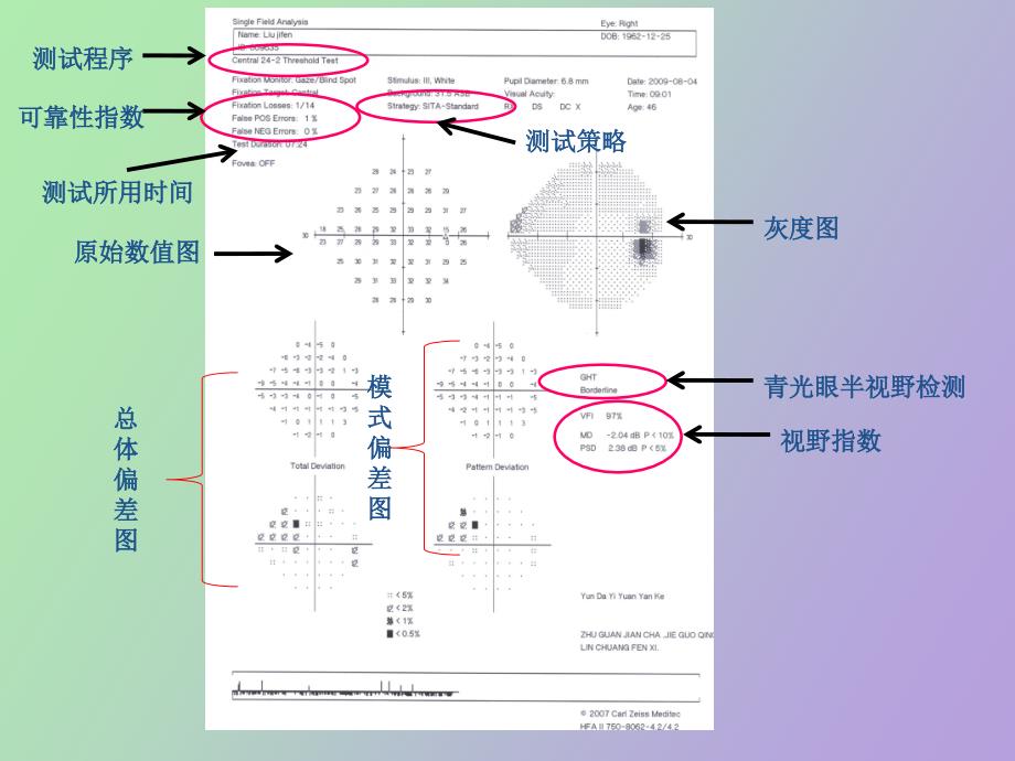 视野阅读与分析基础_第3页