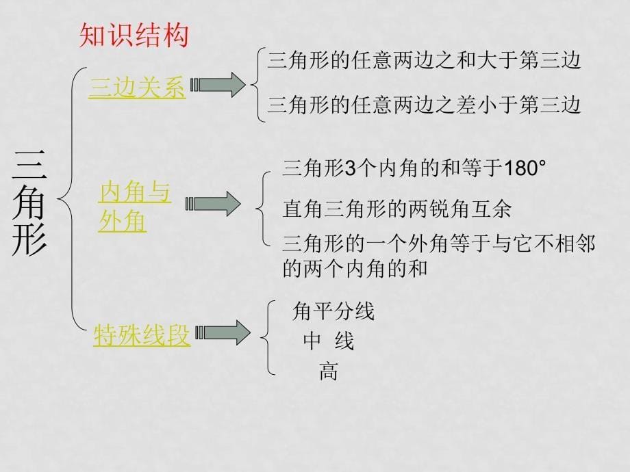 初中数学中考复习课件11：三角形_第5页